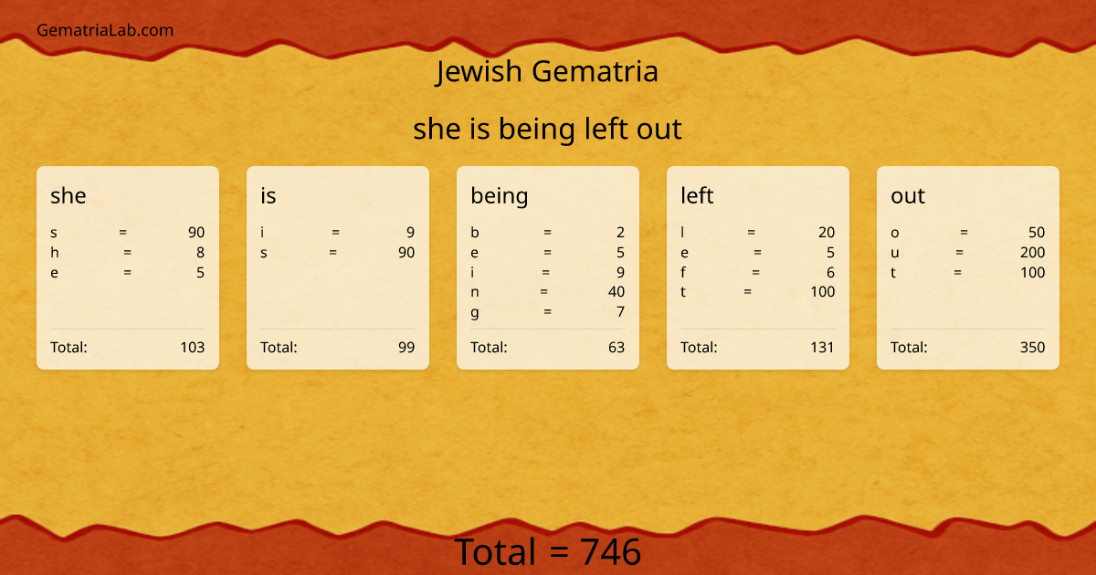 she is being left out in jewish Gematria